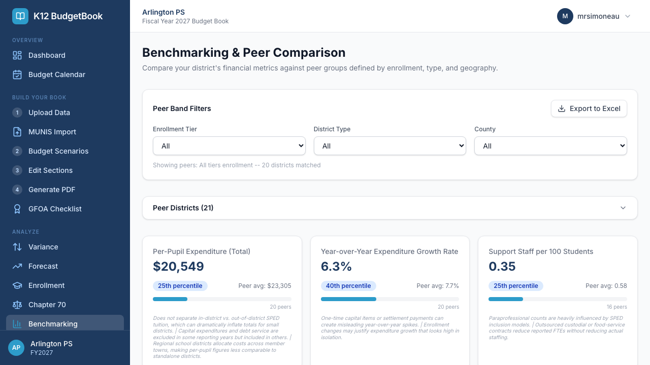 Benchmarking dashboard with peer comparison and percentile rankings