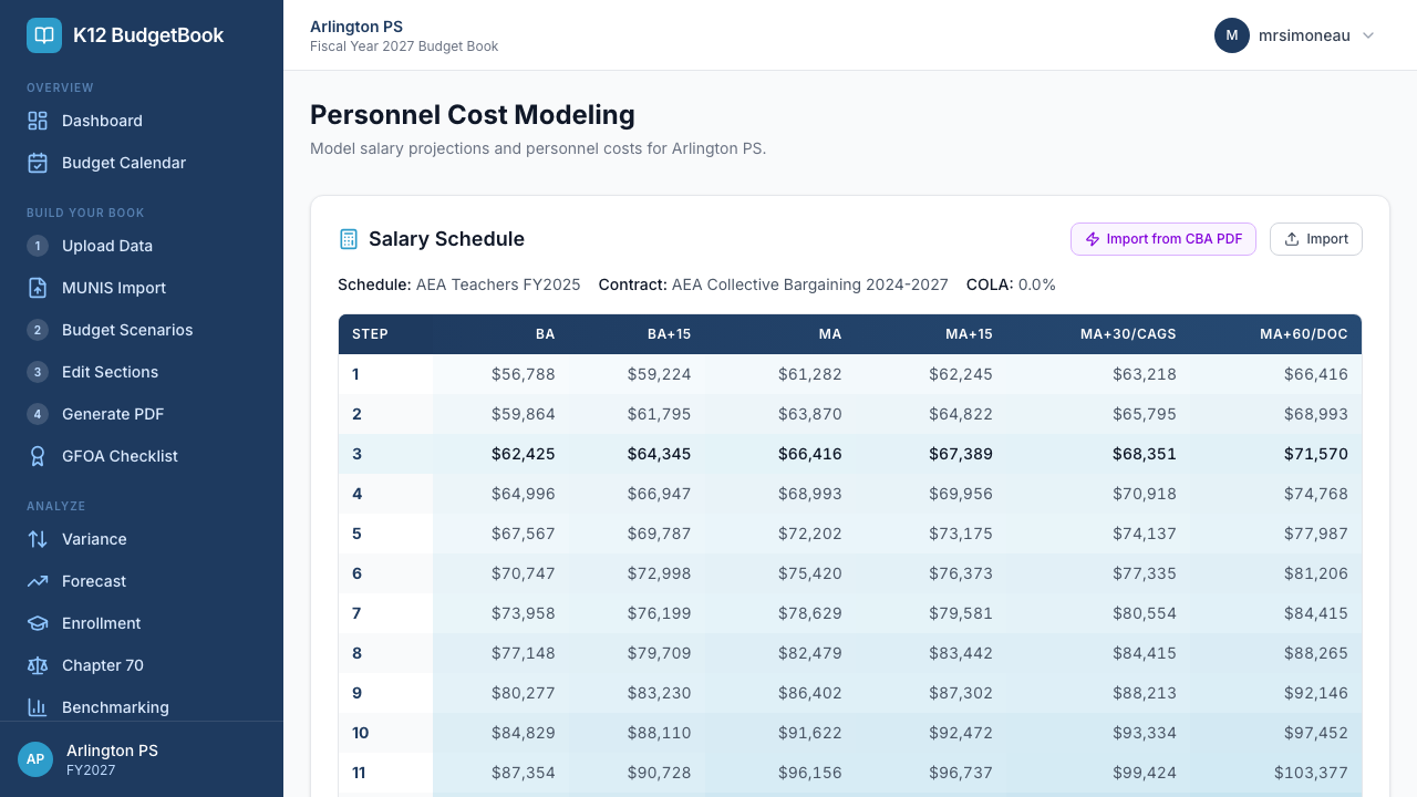 Personnel Cost Modeling showing salary step/lane matrix