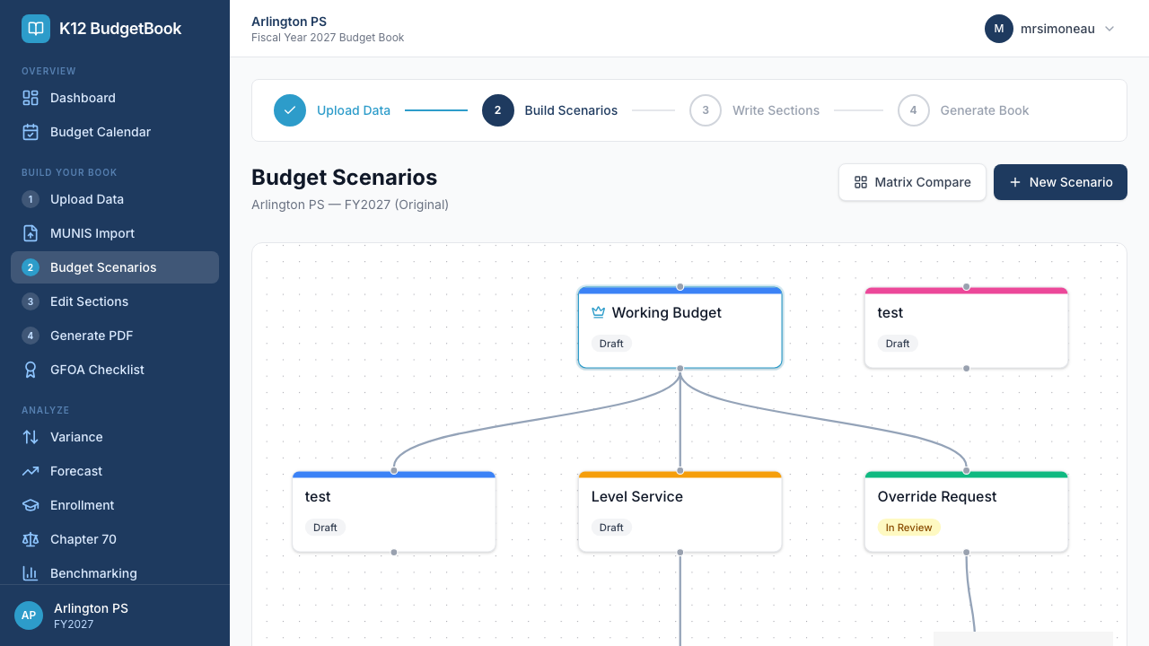 Budget Scenarios visual tree showing Working Budget branching into multiple scenarios